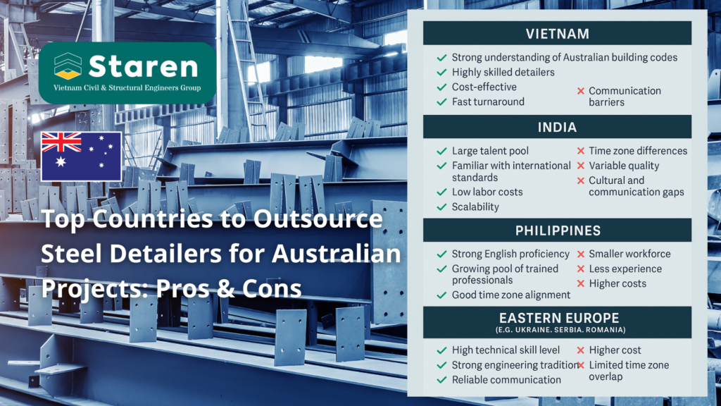 Top Countries to Outsource Steel Detailers for Australian Projects: Pros & Cons